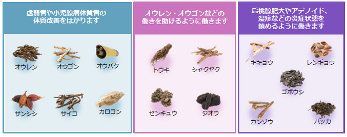 アクマチックの構成成分