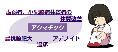 アクマチックの説明画像
