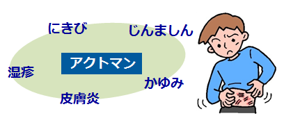 アクトマンの説明画像