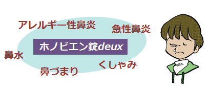 ホノビエン錠deuxの説明画像