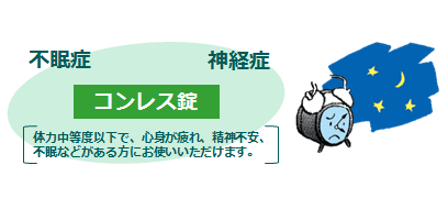 コンレス錠の説明画像