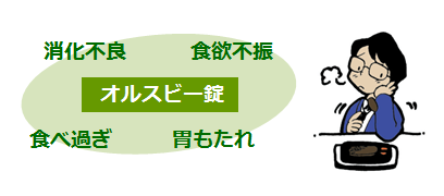 オルスビー錠の説明画像