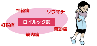 ロイルック錠の説明画像