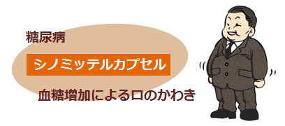 シノミッテカプセルの説明画像