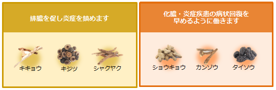 ワグラスD錠の構成成分